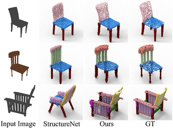 View-Aware Geometry-Structure Joint Learning for Single-View 3D Shape Reconstruction