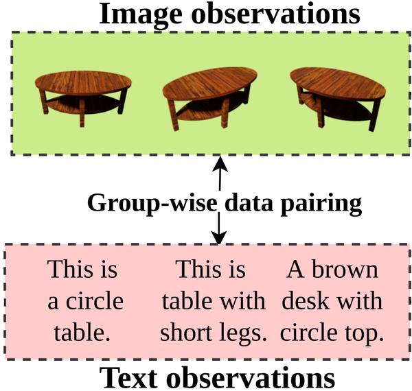 MXM-CLR: A Unified Framework for Contrastive Learning of Multifold Cross-Modal Representations