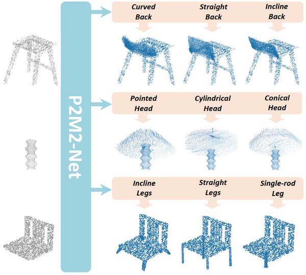 P2M2-Net: Part-Aware Prompt-Guided Multimodal Point Cloud Completion