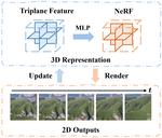 3D-SceneDreamer: Text-Driven 3D-Consistent Scene Generation