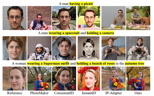 DP-Adapter: Dual-pathway adapter for boosting fidelity and text consistency in customizable human image generation