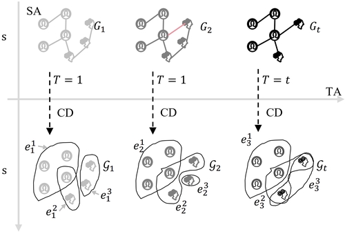 A Community-Aware Spatio-Temporal Hypergraph Contrastive Learning Method for Social Bot Detection