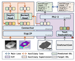 Mind-CAD: An interpretable multimodal framework for image-guided CAD DSL generation and editing