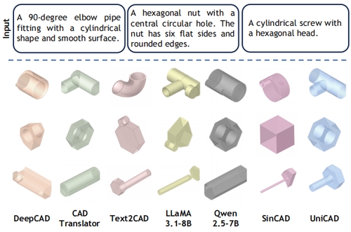 UniCAD: A Prototype-Enhanced Unified Framework for CAD Construction Sequence Generation