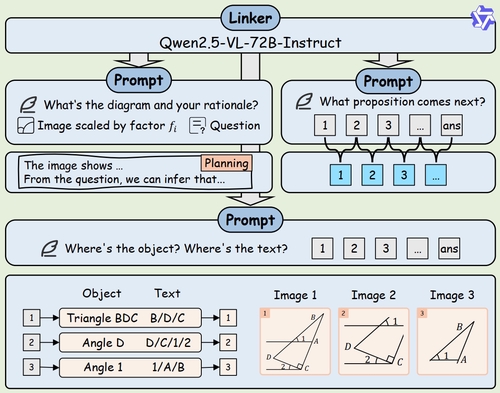 ViRC: Enhancing Visual Interleaved Mathematical CoT with Reason Chunking
