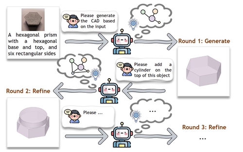 CAD-Refiner: A Unified Framework for CAD Generation and Iterative Editing